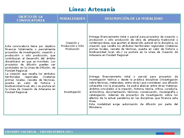 Línea: Artesanía OBJETO DE LA CONVOCATORIA Esta convocatoria tiene por objetivo financiar totalmente o