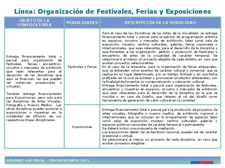 Línea: Organización de Festivales, Ferias y Exposiciones OBJETO DE LA CONVOCATORIA Entrega financiamiento total