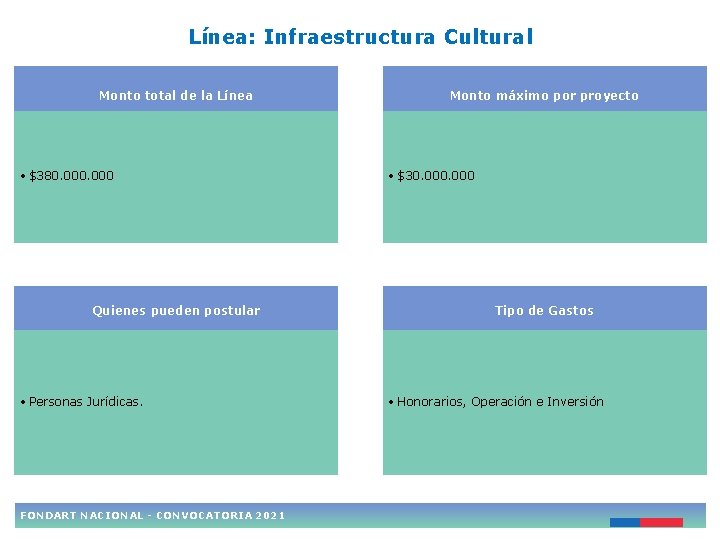 Línea: Infraestructura Cultural Monto total de la Línea • $380. 000 Quienes pueden postular