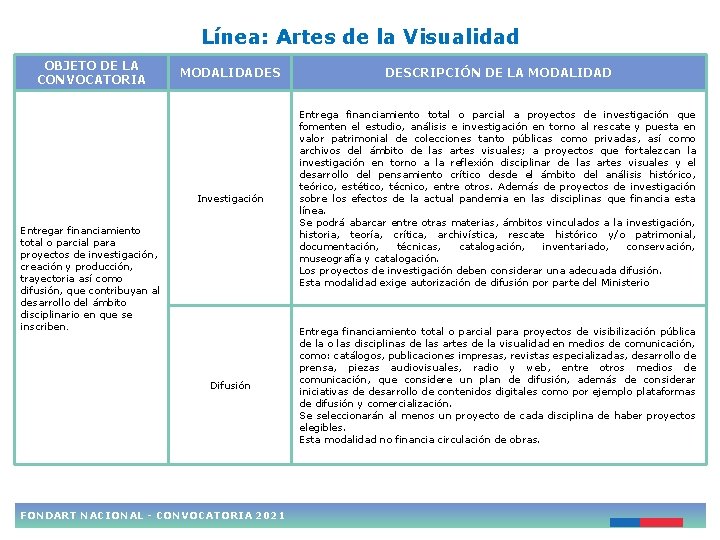 Línea: Artes de la Visualidad OBJETO DE LA CONVOCATORIA MODALIDADES DESCRIPCIÓN DE LA MODALIDAD