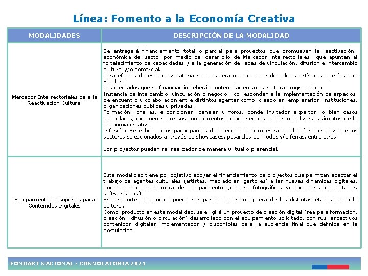 Línea: Fomento a la Economía Creativa MODALIDADES Mercados Intersectoriales para la Reactivación Cultural DESCRIPCIÓN