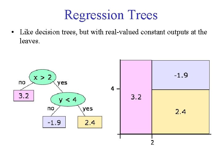 Regression Trees • Like decision trees, but with real-valued constant outputs at the leaves.