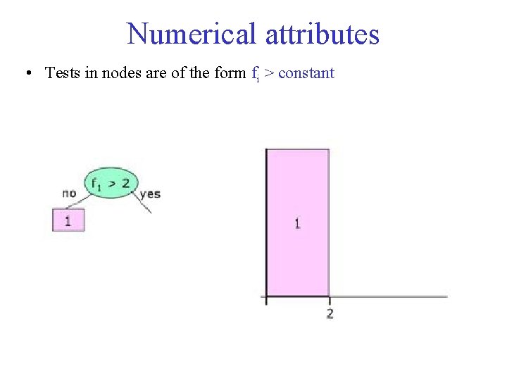 Numerical attributes • Tests in nodes are of the form fi > constant 