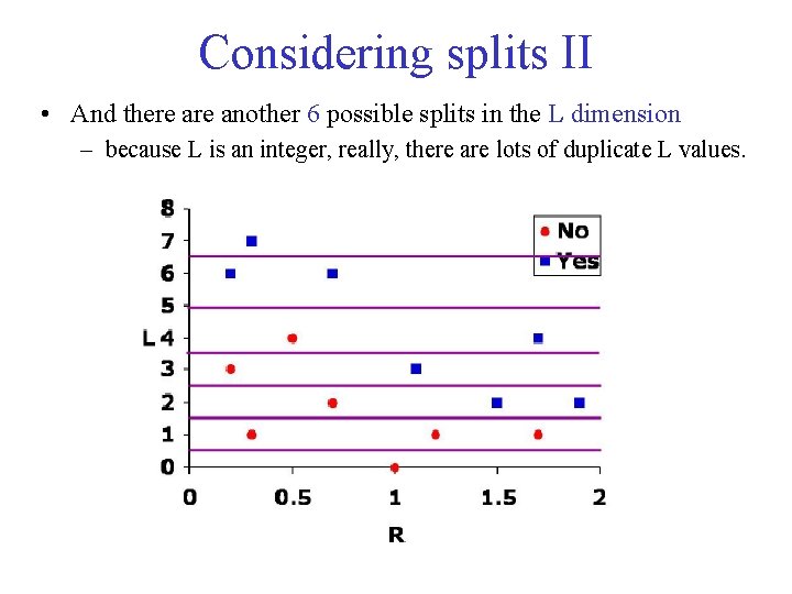 Considering splits II • And there another 6 possible splits in the L dimension
