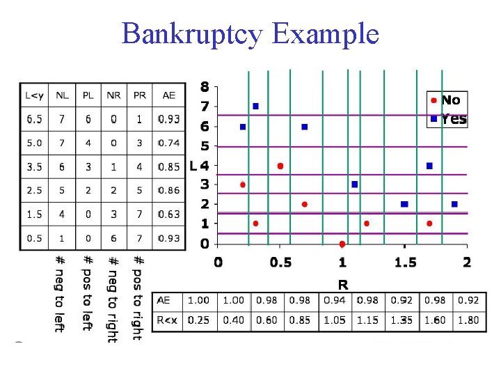 Bankruptcy Example 