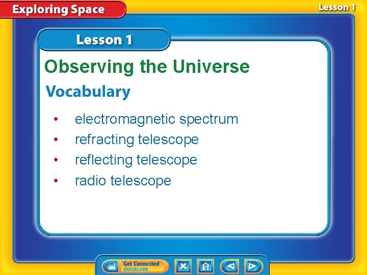 Observing the Universe • • electromagnetic spectrum refracting telescope reflecting telescope radio telescope 