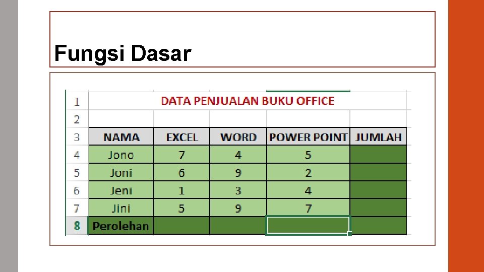 Fungsi Dasar 