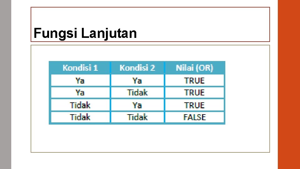 Fungsi Lanjutan 