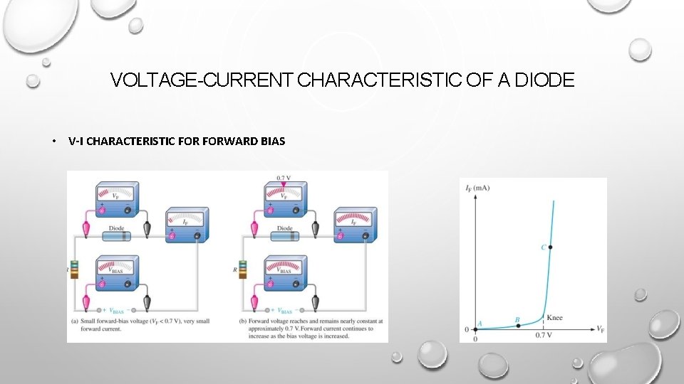 VOLTAGE-CURRENT CHARACTERISTIC OF A DIODE • V-I CHARACTERISTIC FORWARD BIAS 