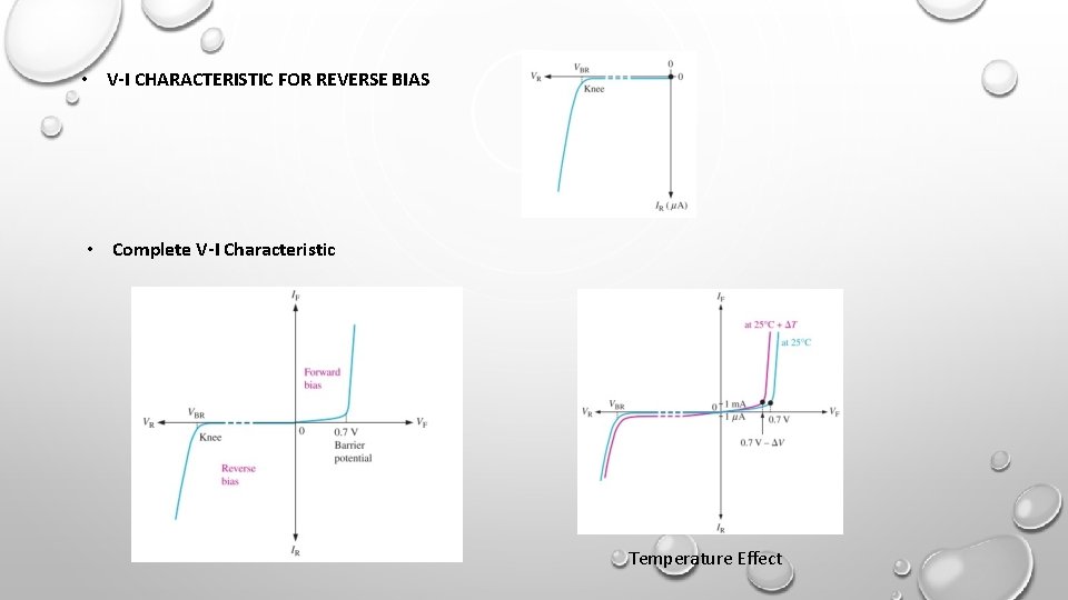  • V-I CHARACTERISTIC FOR REVERSE BIAS • Complete V-I Characteristic Temperature Effect 