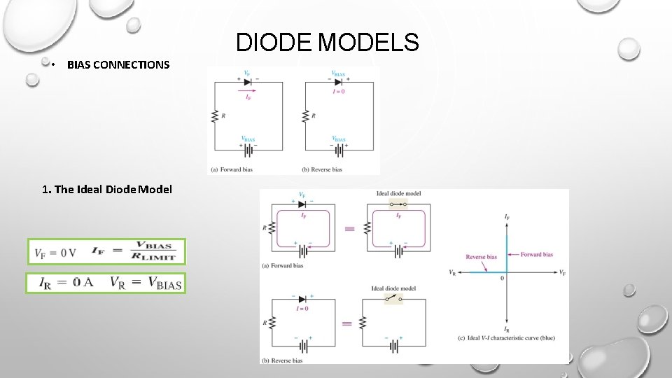 DIODE MODELS • BIAS CONNECTIONS 1. The Ideal Diode Model 