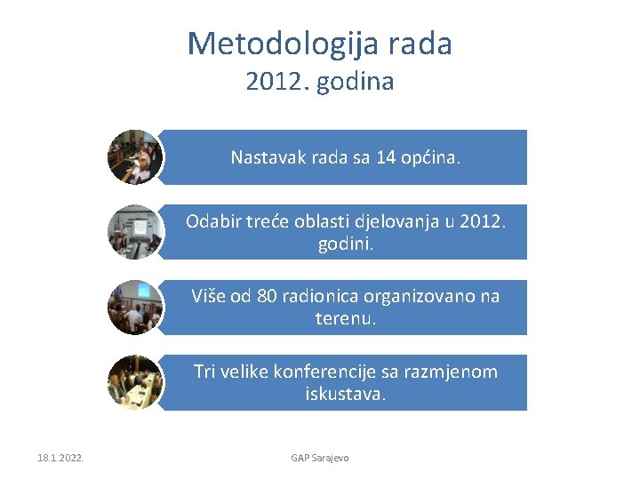 Metodologija rada 2012. godina Nastavak rada sa 14 općina. Odabir treće oblasti djelovanja u