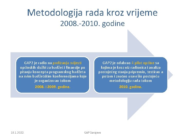 Metodologija rada kroz vrijeme 2008. -2010. godine GAP 2 je radio na podizanju svijesti