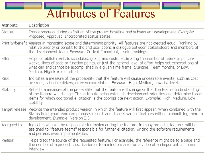 Attributes of Features 