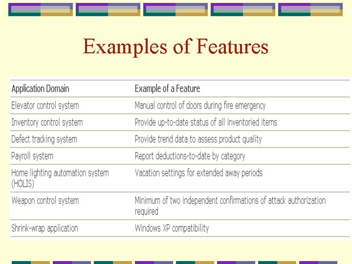 Examples of Features 