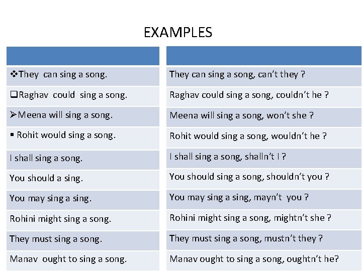 EXAMPLES v. They can sing a song, can’t they ? q. Raghav could sing