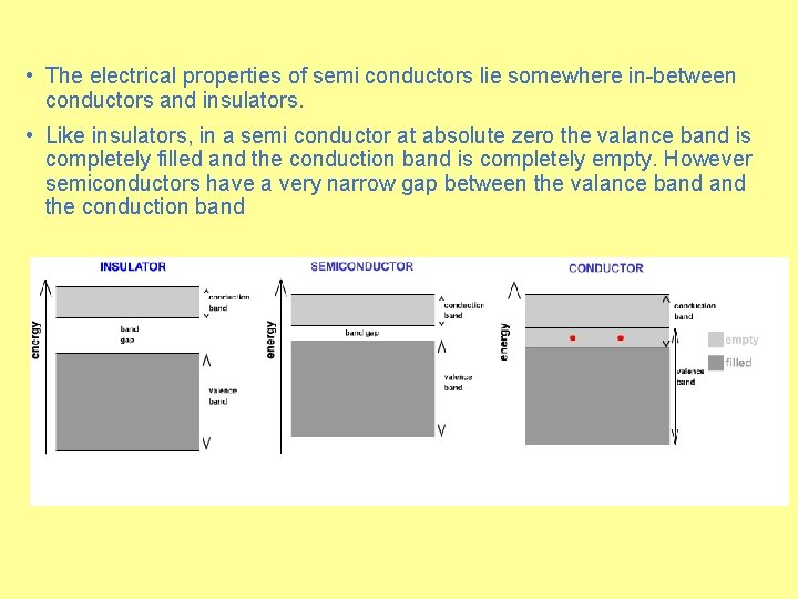  • The electrical properties of semi conductors lie somewhere in-between conductors and insulators.