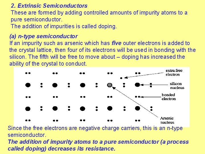 2. Extrinsic Semiconductors These are formed by adding controlled amounts of impurity atoms to