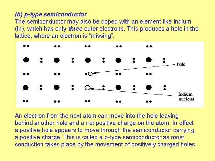 (b) p-type semiconductor The semiconductor may also be doped with an element like Indium