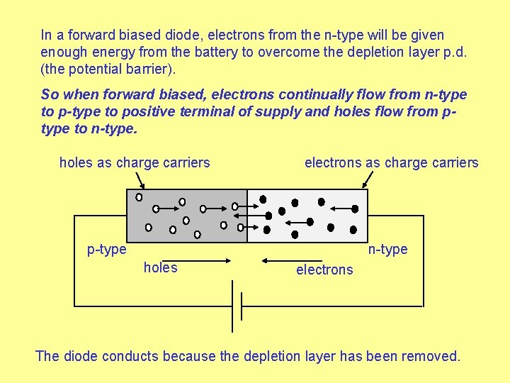 In a forward biased diode, electrons from the n-type will be given enough energy