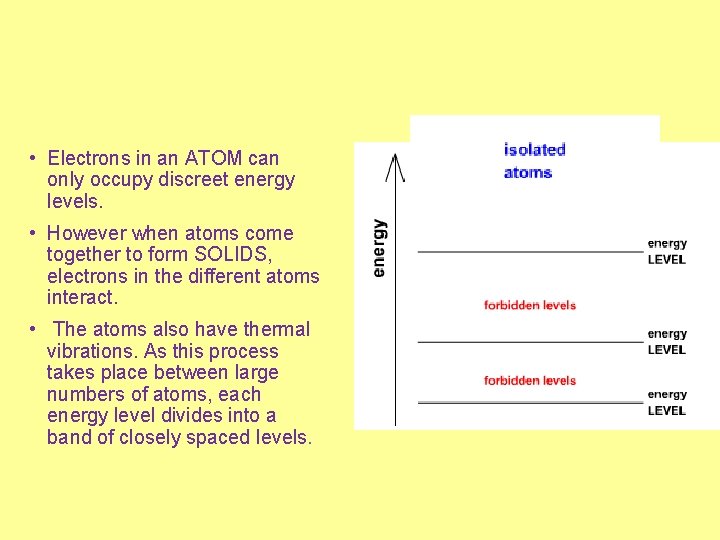  • Electrons in an ATOM can only occupy discreet energy levels. • However
