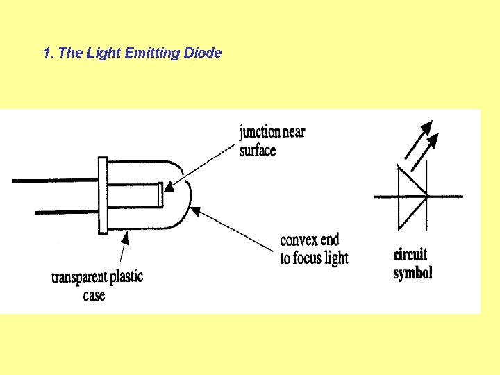 1. The Light Emitting Diode 