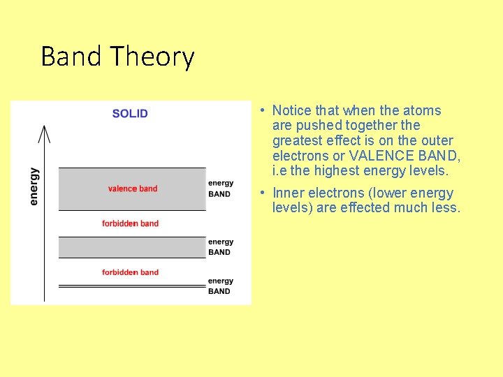 Band Theory • Notice that when the atoms are pushed together the greatest effect