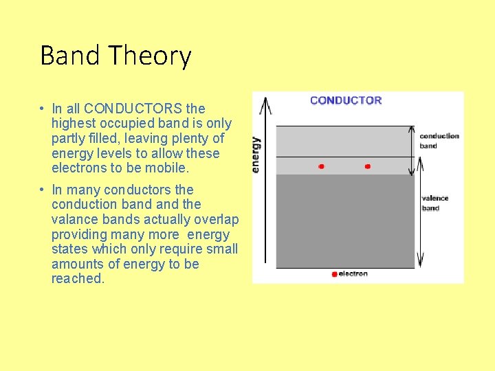 Band Theory • In all CONDUCTORS the highest occupied band is only partly filled,