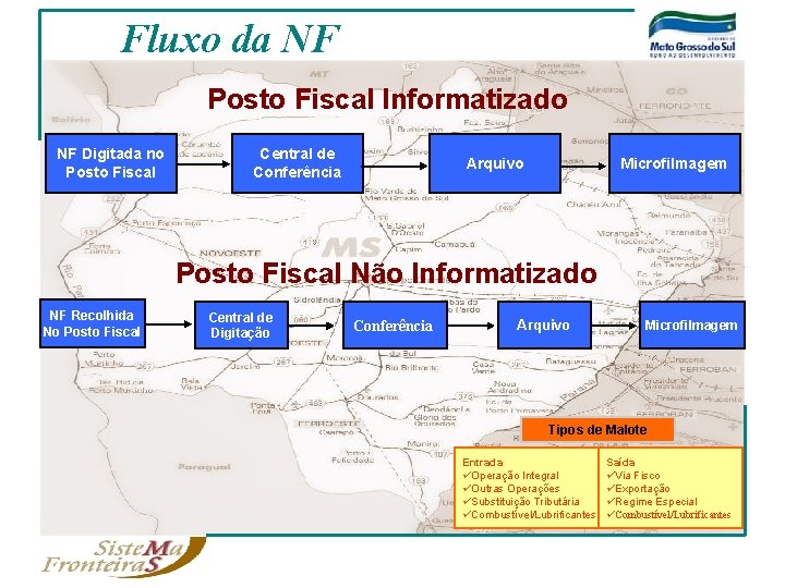 Fluxo da NF Posto Fiscal Informatizado NF Digitada no Posto Fiscal Central de Conferência
