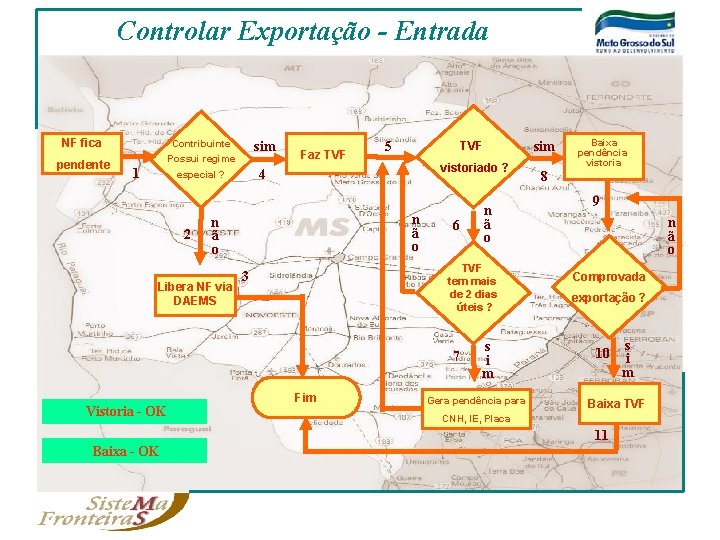 Controlar Exportação - Entrada NF fica Contribuinte pendente Possui regime 1 sim vistoriado ?