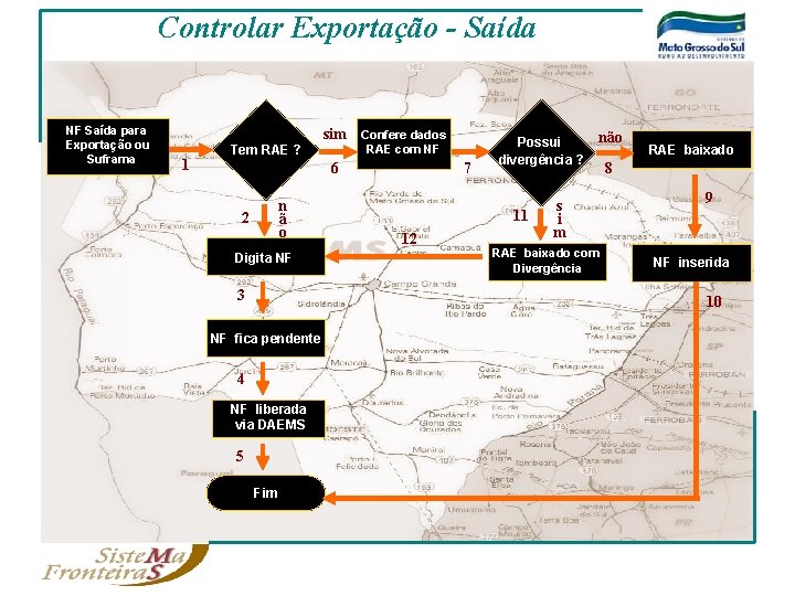 Controlar Exportação - Saída NF Saída para Exportação ou Suframa sim 1 Tem RAE