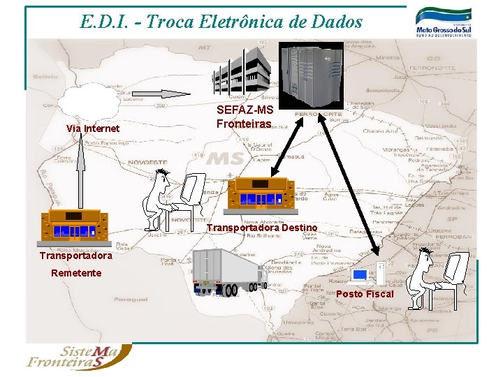 E. D. I. - Troca Eletrônica de Dados Via Internet SEFAZ-MS Fronteiras Transportadora Destino