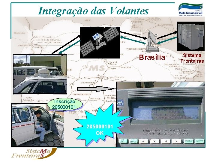 Integração das Volantes Brasília Inscrição 285000101 OK Sistema Fronteiras 