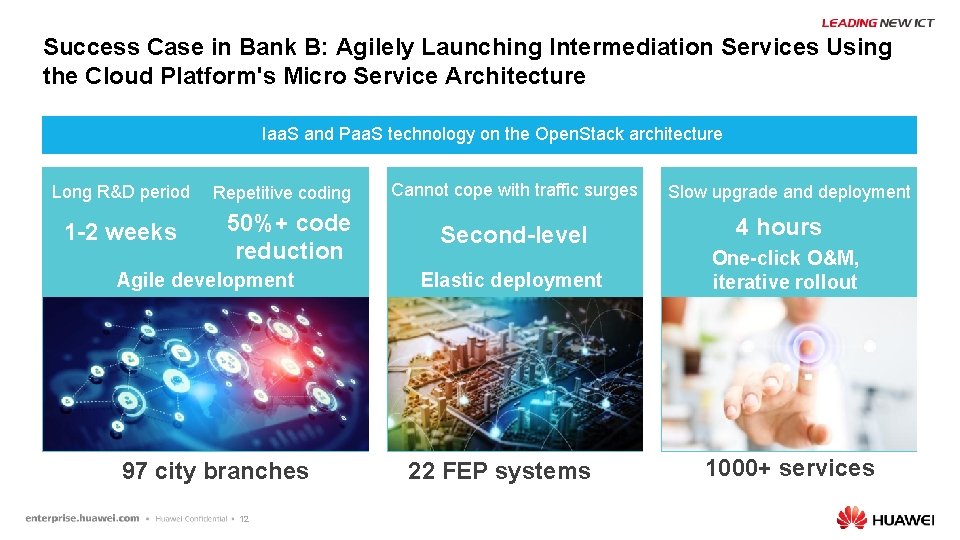 Success Case in Bank B: Agilely Launching Intermediation Services Using the Cloud Platform's Micro