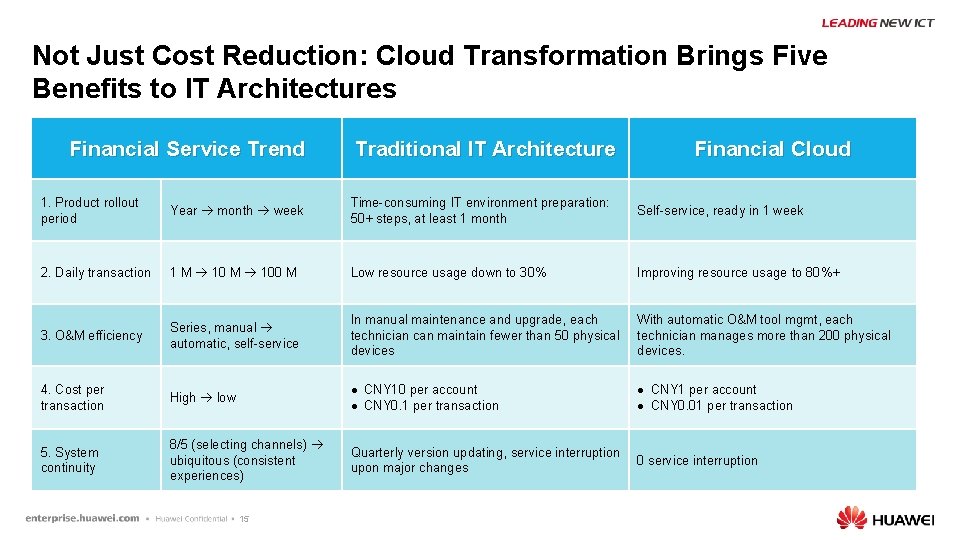 Not Just Cost Reduction: Cloud Transformation Brings Five Benefits to IT Architectures Financial Service