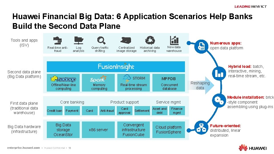 Huawei Financial Big Data: 6 Application Scenarios Help Banks Build the Second Data Plane