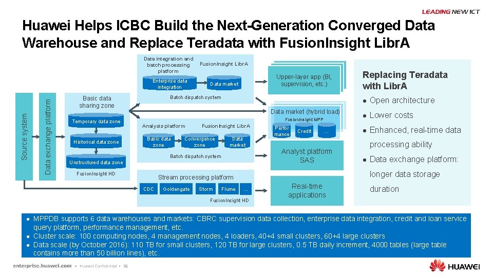 Data exchange platform Source system Huawei Helps ICBC Build the Next-Generation Converged Data Warehouse