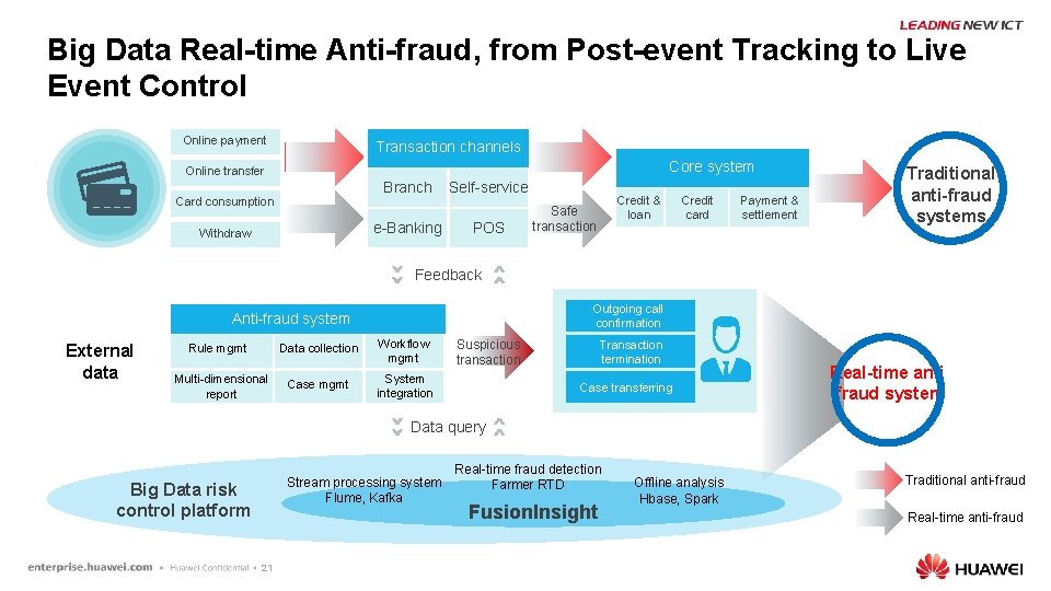 Big Data Real-time Anti-fraud, from Post-event Tracking to Live Event Control Online payment Transaction