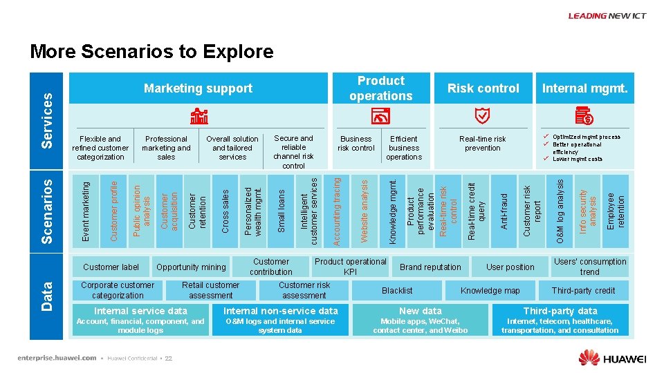 Retail customer assessment Internal mgmt. ü Optimized mgmt process ü Better operational Real-time risk