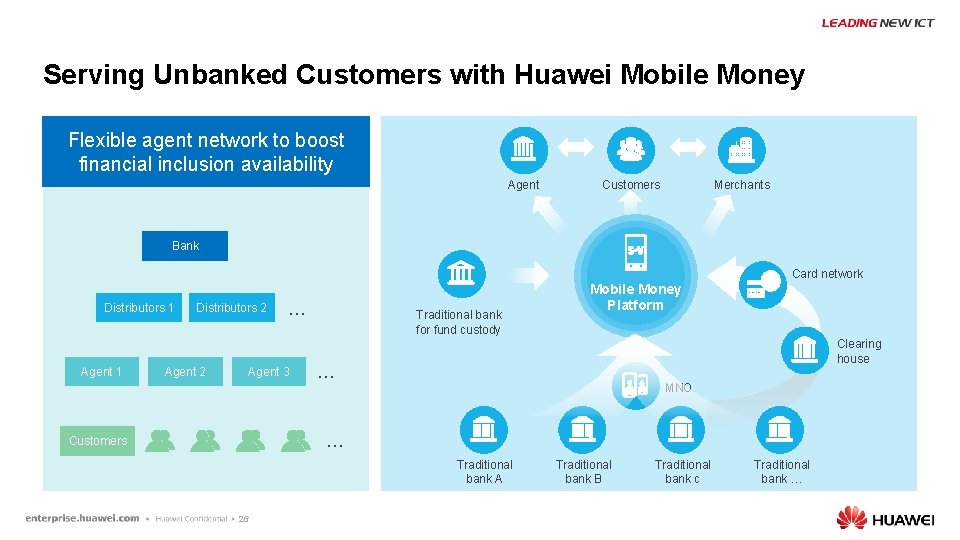 Serving Unbanked Customers with Huawei Mobile Money Flexible agent network to boost financial inclusion