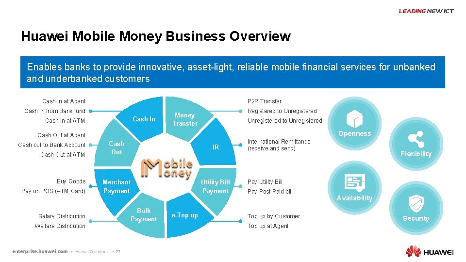 Huawei Mobile Money Business Overview Enables banks to provide innovative, asset-light, reliable mobile financial