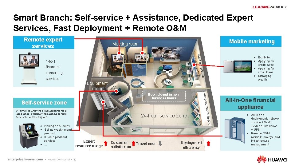 Smart Branch: Self-service + Assistance, Dedicated Expert Services, Fast Deployment + Remote O&M Remote