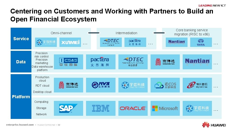 Centering on Customers and Working with Partners to Build an Open Financial Ecosystem Omni-channel