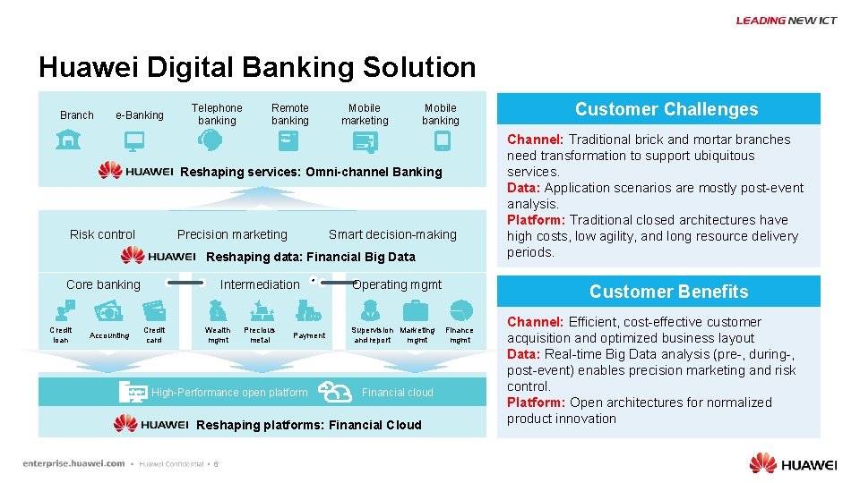 Huawei Digital Banking Solution Branch e-Banking Telephone banking Remote banking Mobile marketing Mobile banking