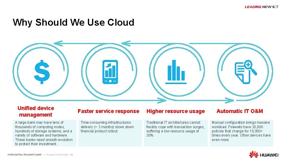 Why Should We Use Cloud Unified device management Faster service response A large bank