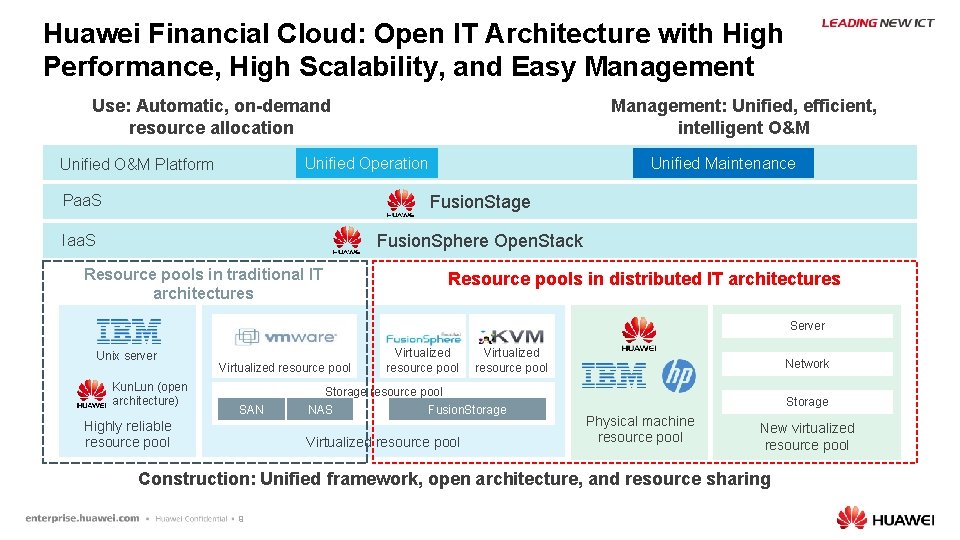 Huawei Financial Cloud: Open IT Architecture with High Performance, High Scalability, and Easy Management