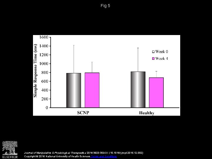 Influence of Subclinical Neck Pain on the Ability