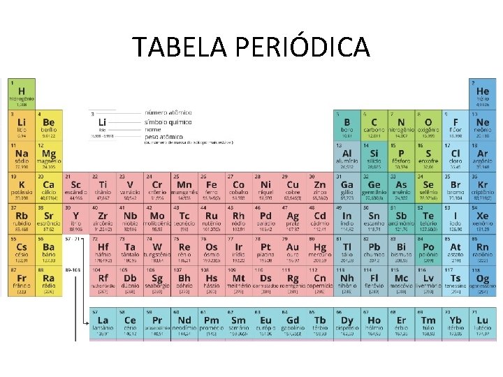 TABELA PERIÓDICA 