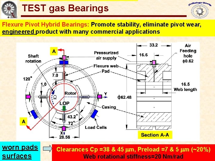 TEST gas bearings Bearings Gas Bearings for Oil-Free Turbomachinery Flexure Pivot Hybrid Bearings: Promote