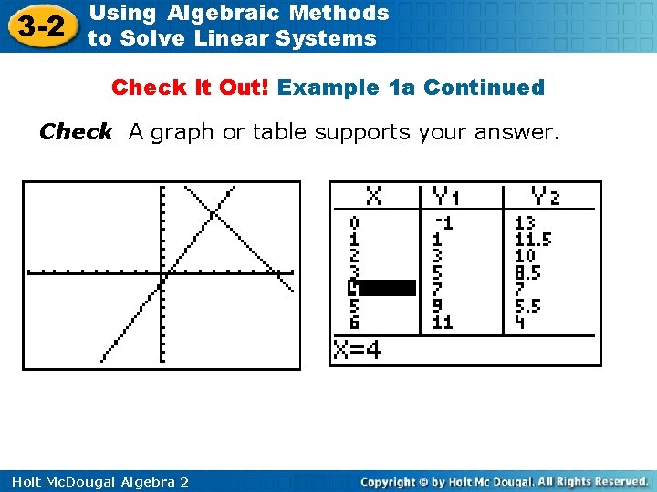 3 -2 Using Algebraic Methods to Solve Linear Systems Check It Out! Example 1